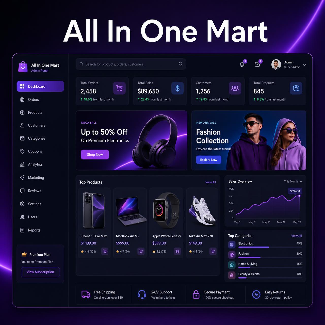 All In One Mart case study